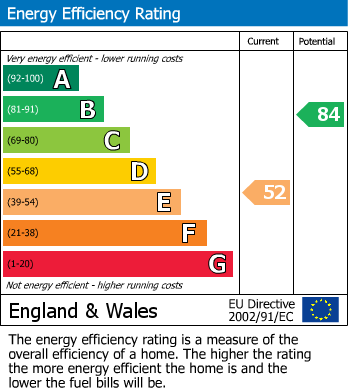 EPC Graph for Ashtree Bank, Brereton, Rugeley